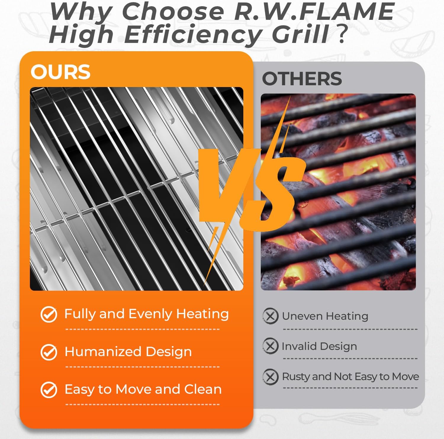 R.W.FLAME 2-Burner Propane Gas Grill, 20,000 BTU Stainless Steel BBQ Grill
