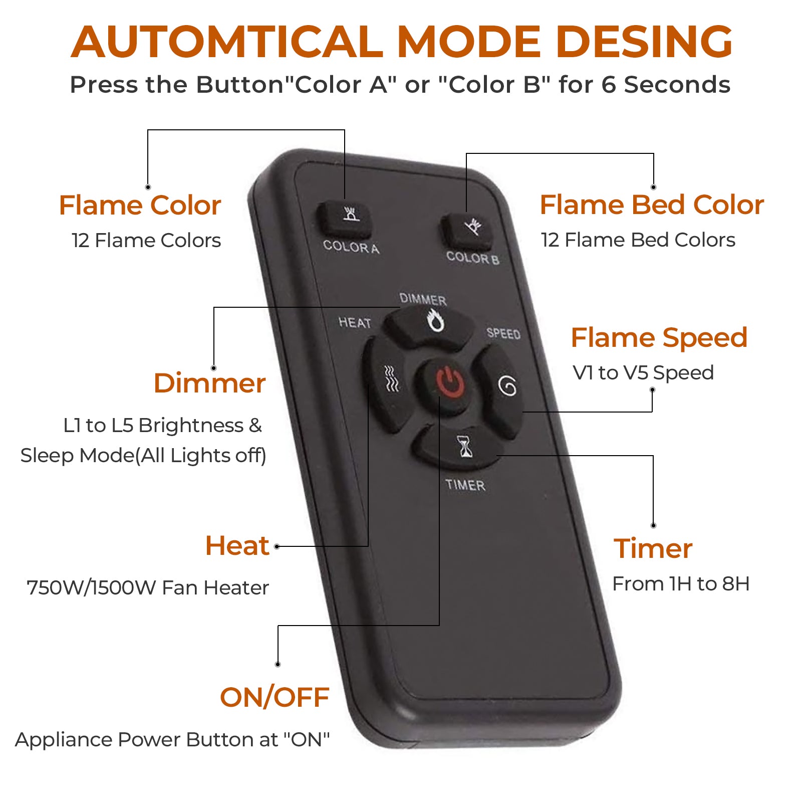 R.W.FLAME 30-68 Inch Electric Fireplace Ultra-Thin Recessed and Wall Mounted with Adjustable Flame and Remote, 750-1500W